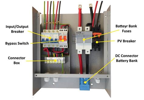 how to wire an inverter into home distribution box|wiring a distribution box.